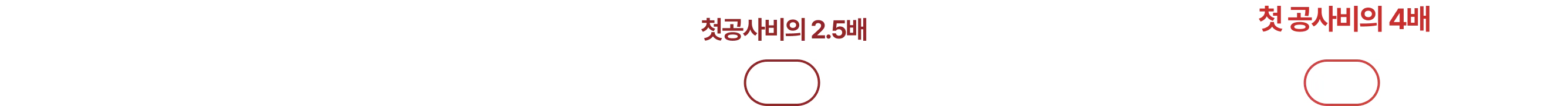 0년차부터 6년차까지 첫 공사비의 2.5배, 4배로 늘어나는 흐름