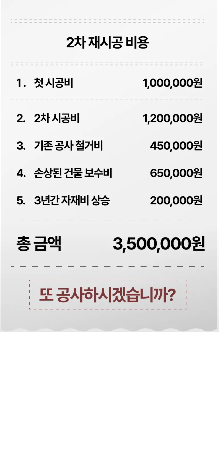 2차 재시공 비용 350만원