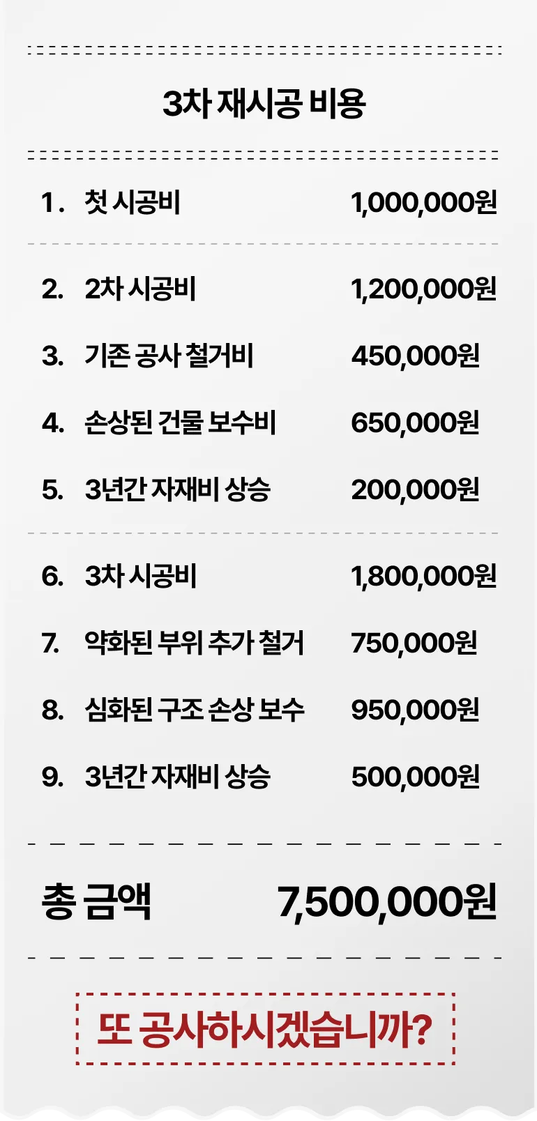 3차 재시공 비용 750만원