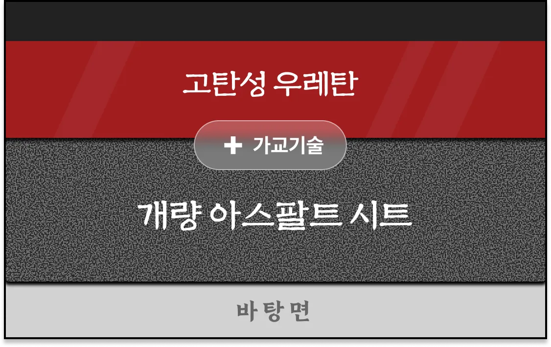 이중 복합 방수