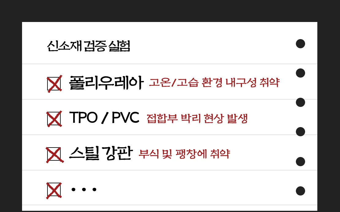 신소재 검증 실험 결과